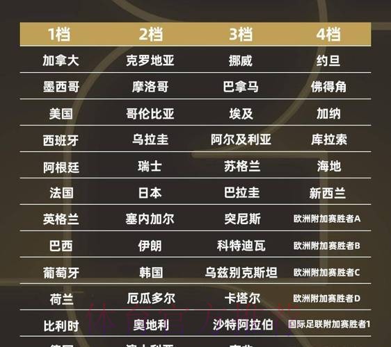 2026世界杯强队排名方法 2026世界杯强队排名方法