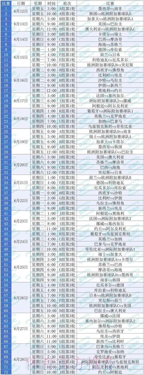 2026美加墨世界杯排名怎么查