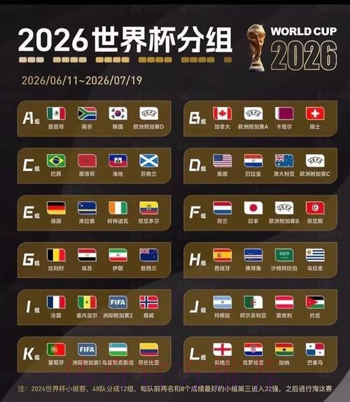 2026美加墨世界杯比赛结果哪里看
